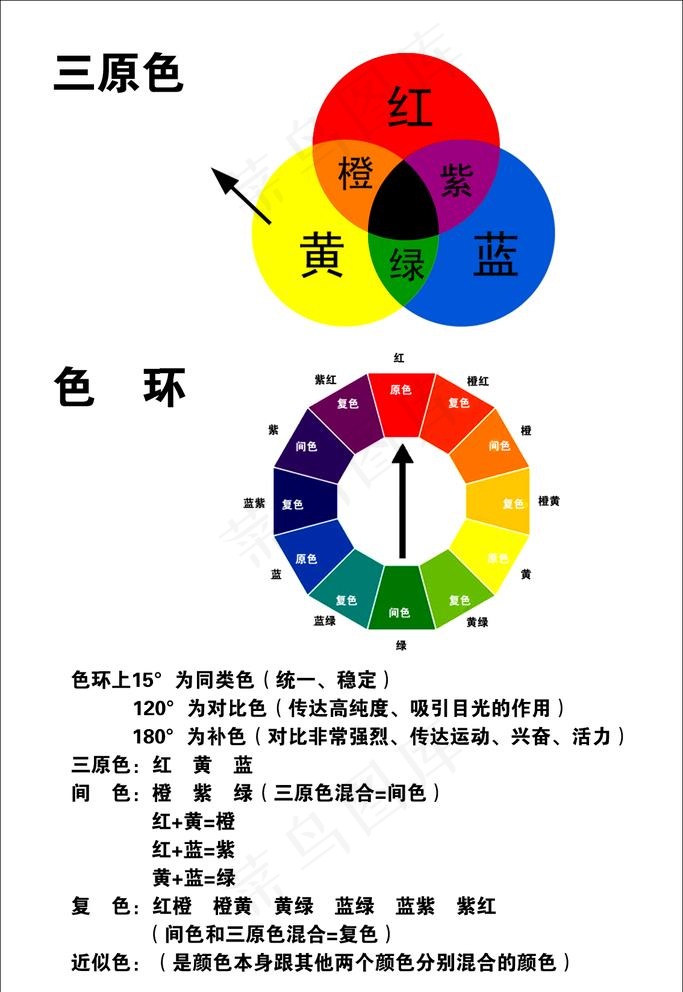 色环图图片(1134x1701)psd模版下载