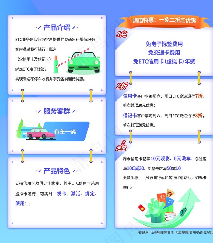 银行ETC业务介绍图片(2315x2551)psd模版下载