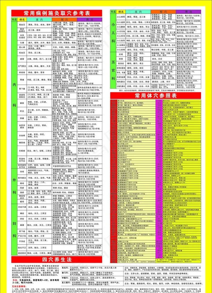参考表图片cdr矢量模版下载