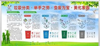 垃圾分类宣传栏图片