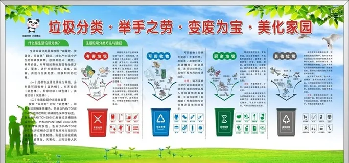 垃圾分类宣传栏图片 垃圾分类宣传栏图片