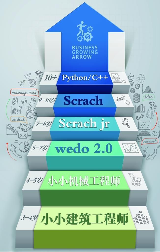 阶梯状课程体系图片(11811x17717)psd模版下载