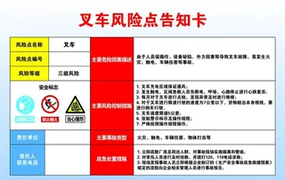叉车风险点告知卡告知牌 图片