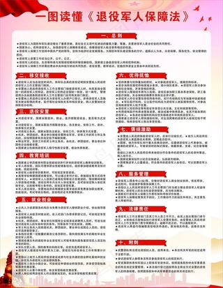 退役军人保障法图片