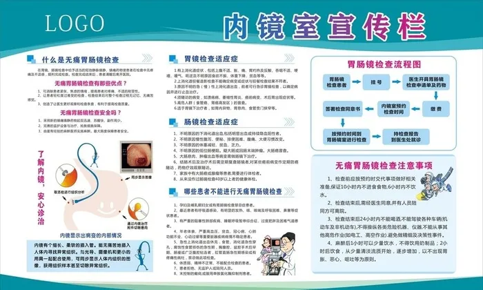 内镜宣传栏图片cdr矢量模版下载