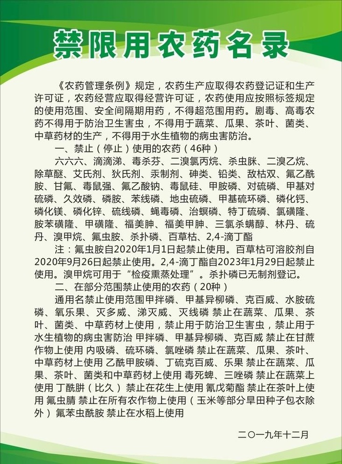 禁限用农药名录制度牌图片cdr矢量模版下载