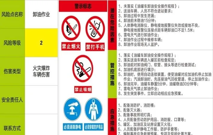 卸油操作规程图片cdr矢量模版下载