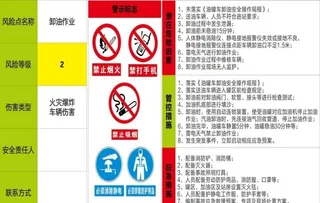 卸油操作规程图片