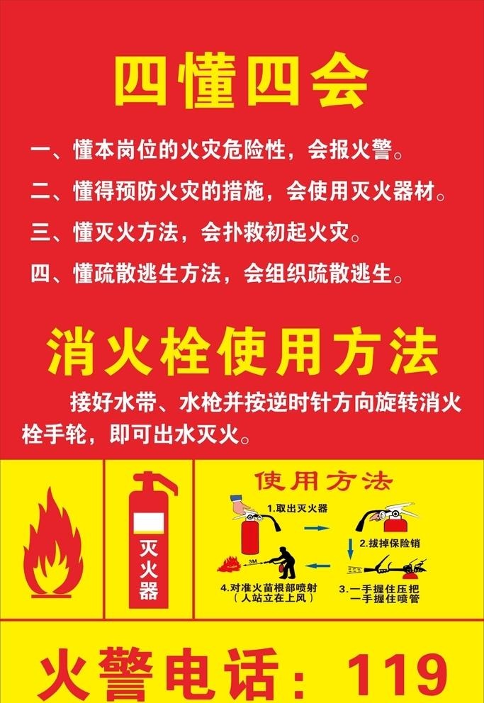 消防知识 四懂四会图片cdr矢量模版下载