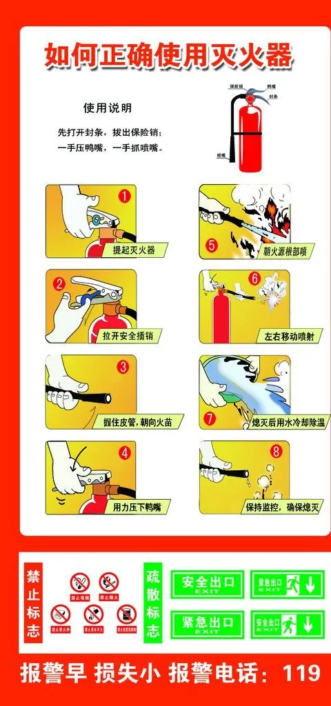 如何正确使用灭火器图片(1575x3150)psd模版下载