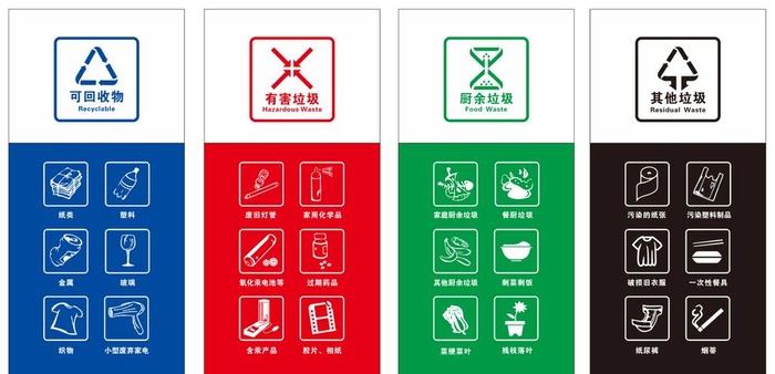 生活垃圾分类收集容器标志标识示图片cdr矢量模版下载