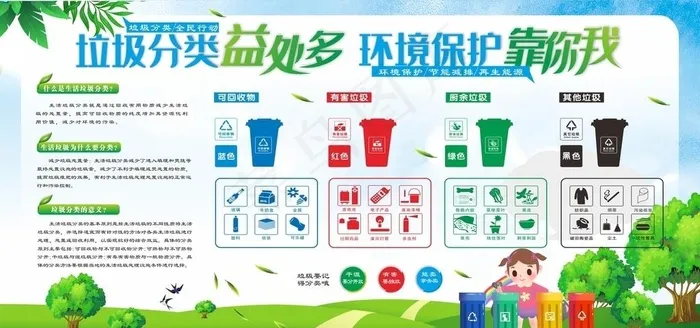 垃圾分类宣传栏图片cdr矢量模版下载