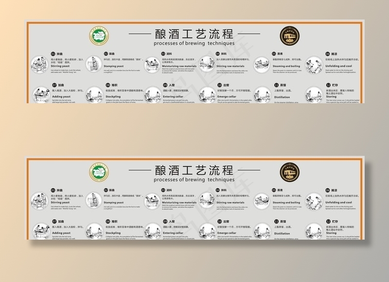 酿酒工艺流程图图片cdr矢量模版下载