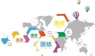 感恩成长公司形象墙励志语图片