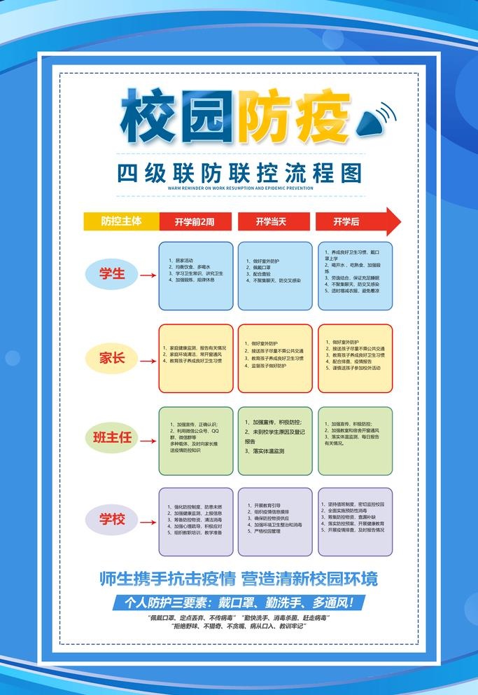 校园防疫,疫情宣传,平安复学,宣传,(3543x5315)psd模版下载