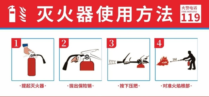 灭火器使用方法图片cdr矢量模版下载