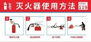 灭火器使用方法图片