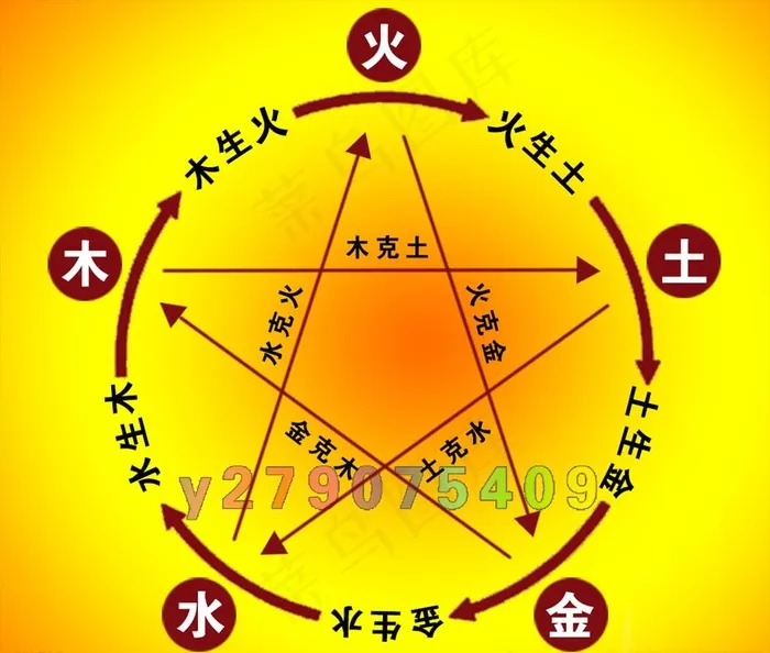 五行图图片psd模版下载