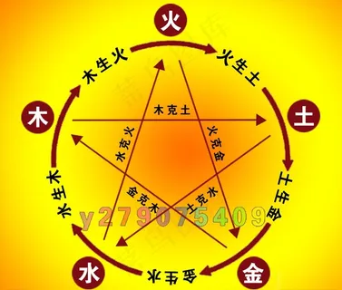 五行图图片