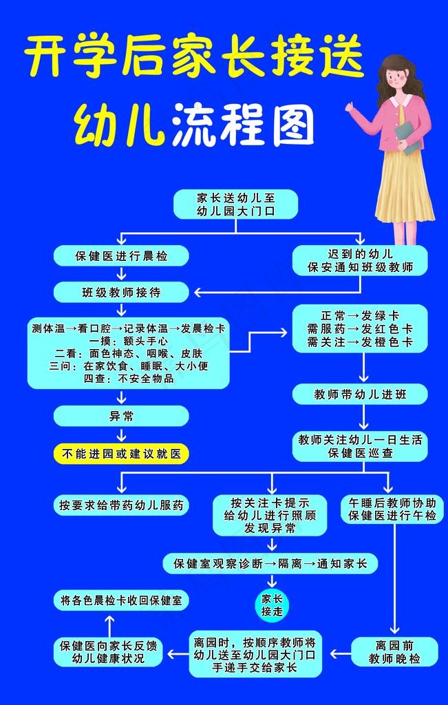 幼儿园流程图图片psd模版下载