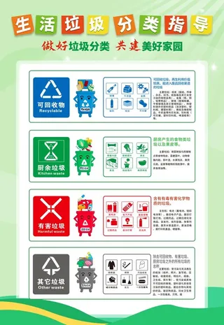 垃圾分类图片