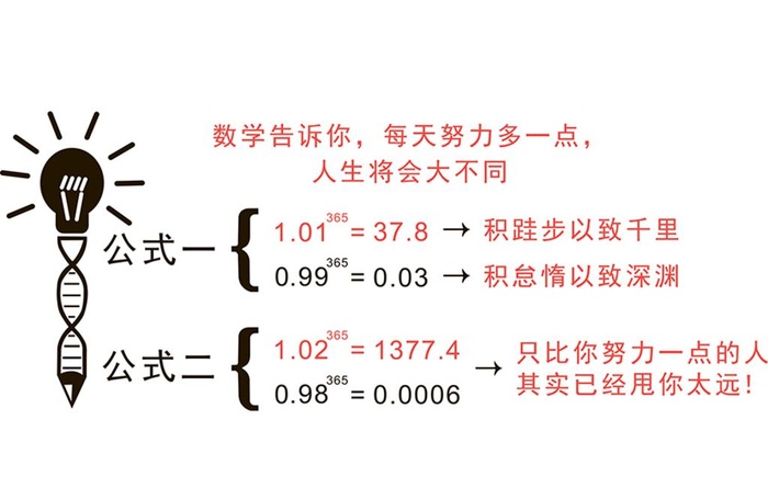 数学数学告诉你每天努力多一点图片cdr矢量模版下载