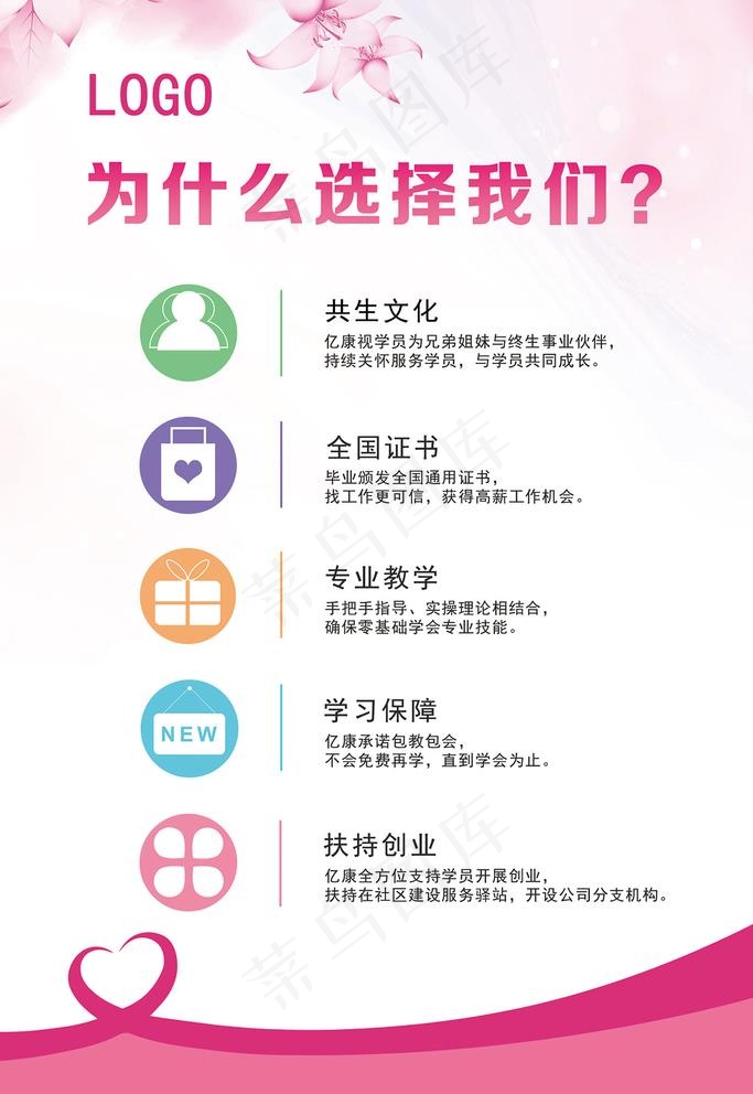 育婴月嫂培训展板图片