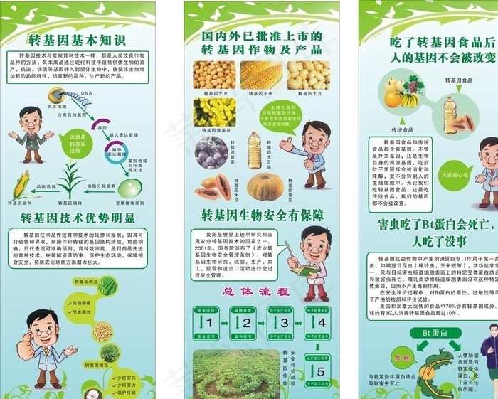 转基因食品X架图片cdr矢量模版下载