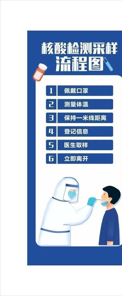 核酸采样流程图片cdr矢量模版下载