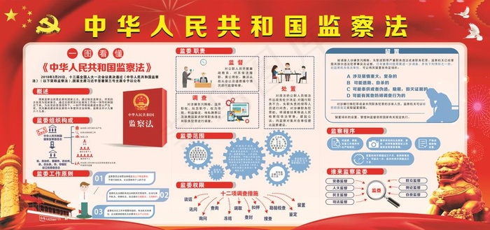 *监察法展板图片