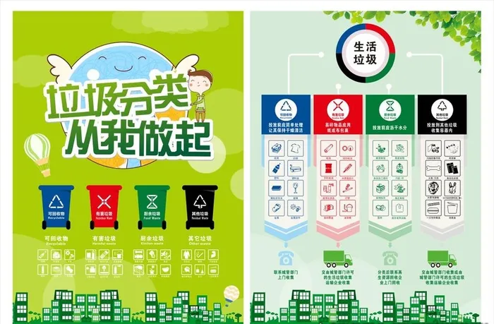 垃圾分类宣传单图片cdr矢量模版下载