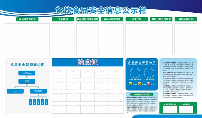 食品安全信息公示栏图片