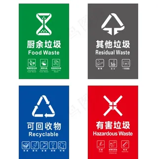 垃圾分类标识图片