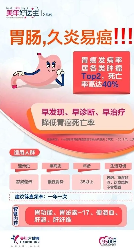 美年肠胃癌症海报图片ai矢量模版下载