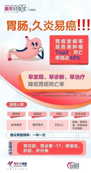 美年肠胃癌症海报图片
