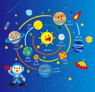行星宇宙图片