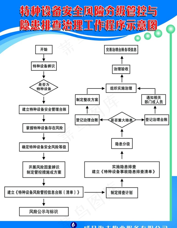 制度牌图片psd模版下载