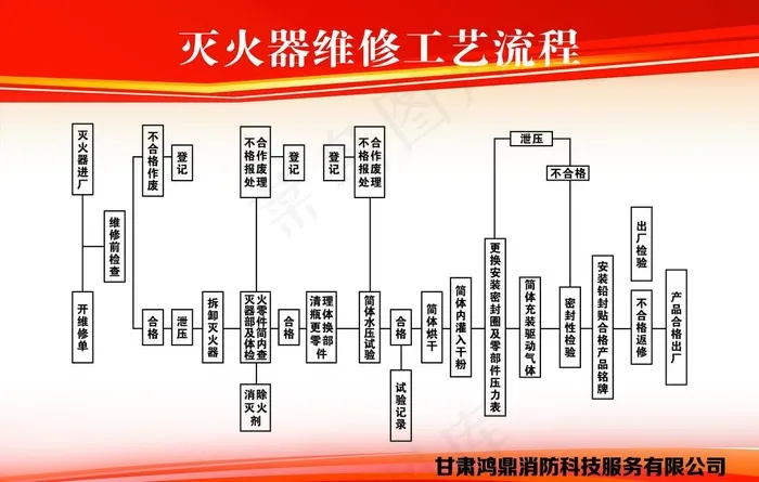 灭火器维修工艺流程图片(7087X4724(DPI:150))psd模版下载