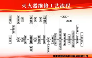 灭火器维修工艺流程图片