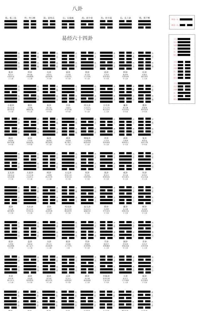 易经六十四卦图片ai矢量模版下载