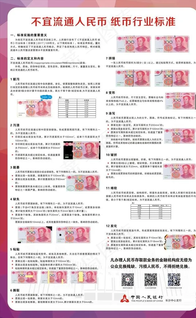 不宜流通人民币纸币行业标准图片
