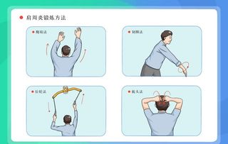 肩周炎治疗图片