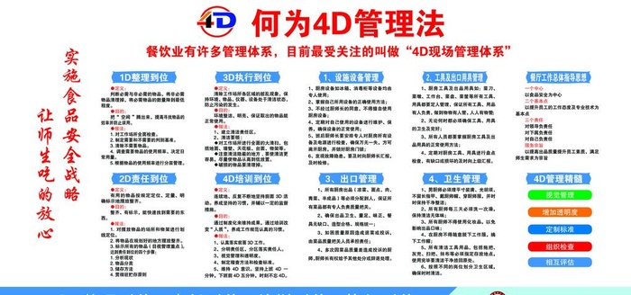 4D厨房图片