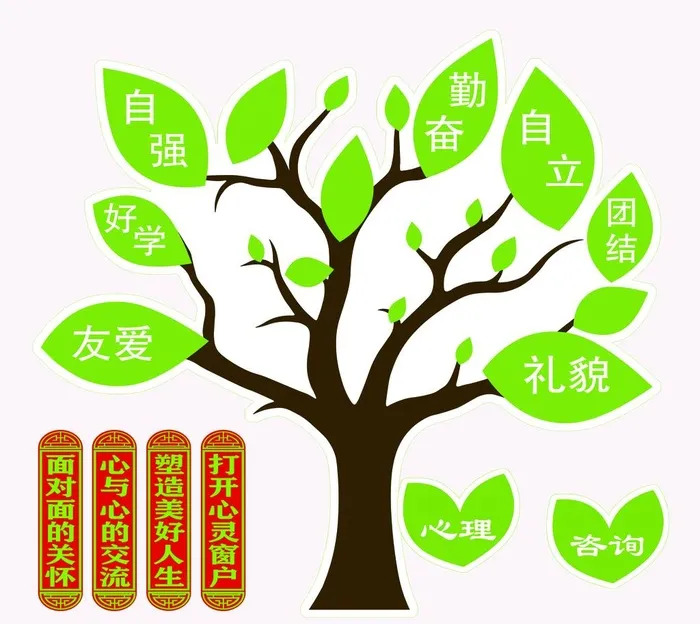 心理咨询室文化墙图片(3583x3307)psd模版下载