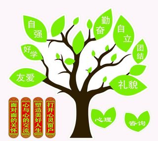 心理咨询室文化墙图片