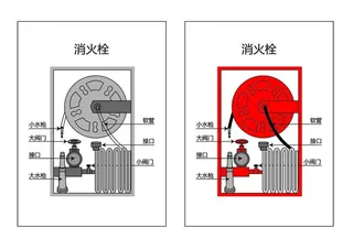 消火栓内部结构图图片