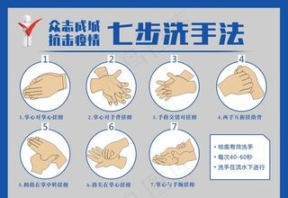 洗手法图片