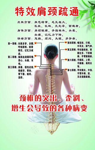 特效肩颈疏通示意图图片