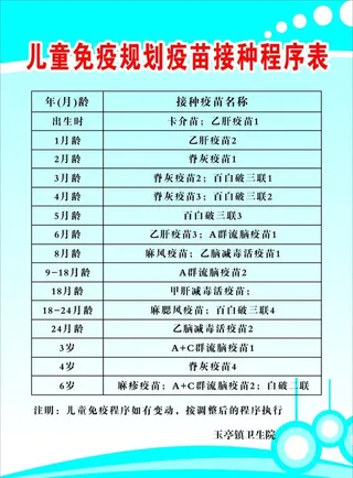 儿童疫苗接种程序表图片