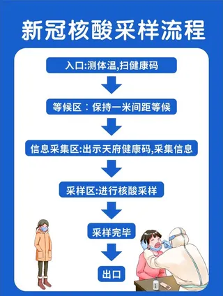 新冠核酸采样流程图片